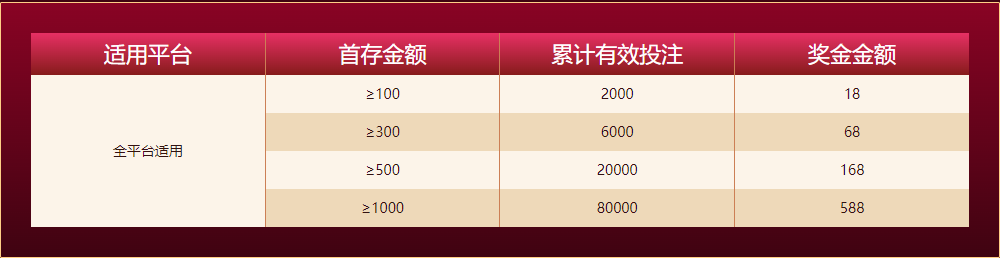 火博体育新人任务四大礼包